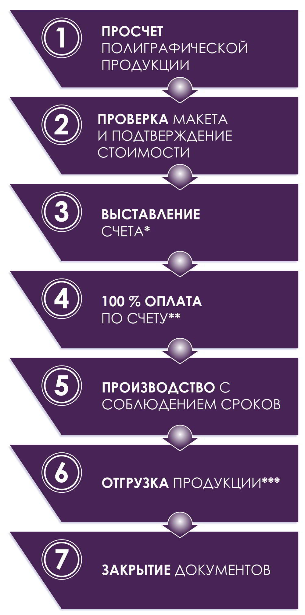 схема работы